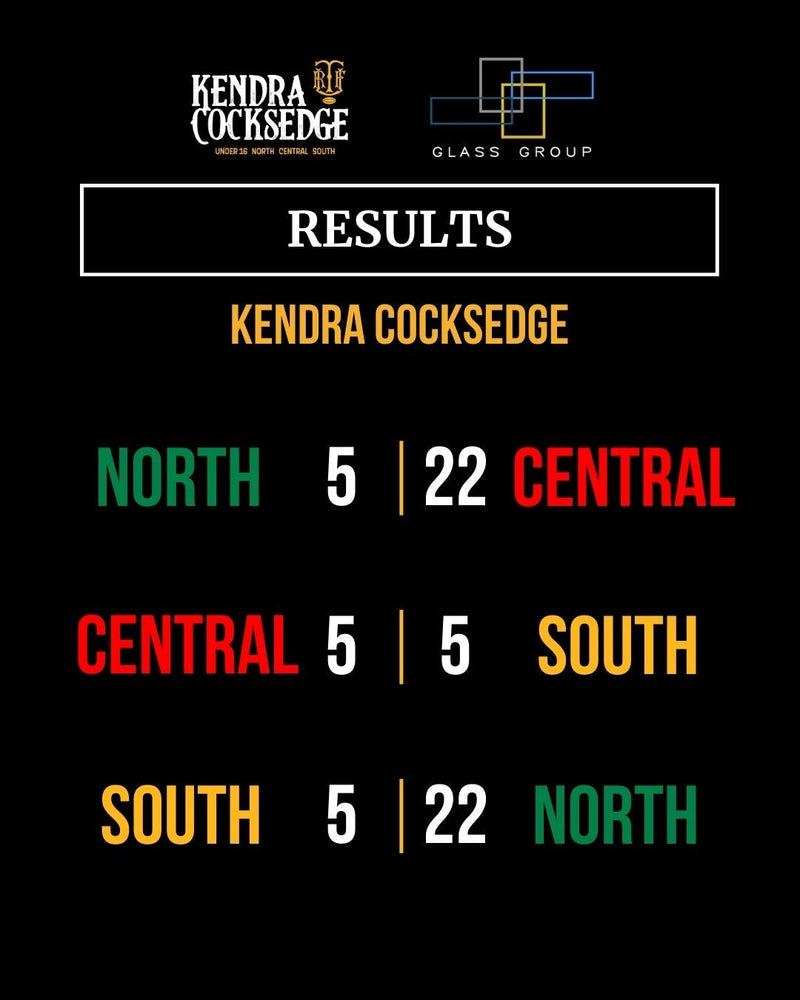 Kendra Cocksedge Tournament results graphic. North 5 Central 22, Central 5 South 5, South 5 North 22.